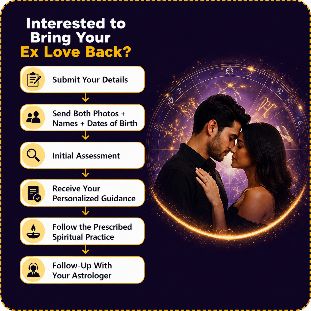 Astrology Process